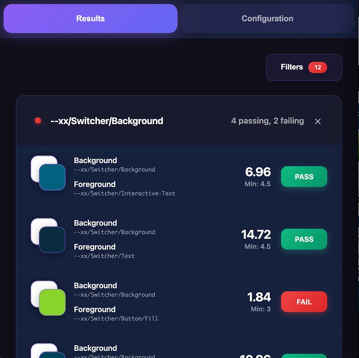 Design System Contrast Checker — Figma plugin for WCAG 2.1 AA accessibility automation and contrast validation across multi-brand token collections