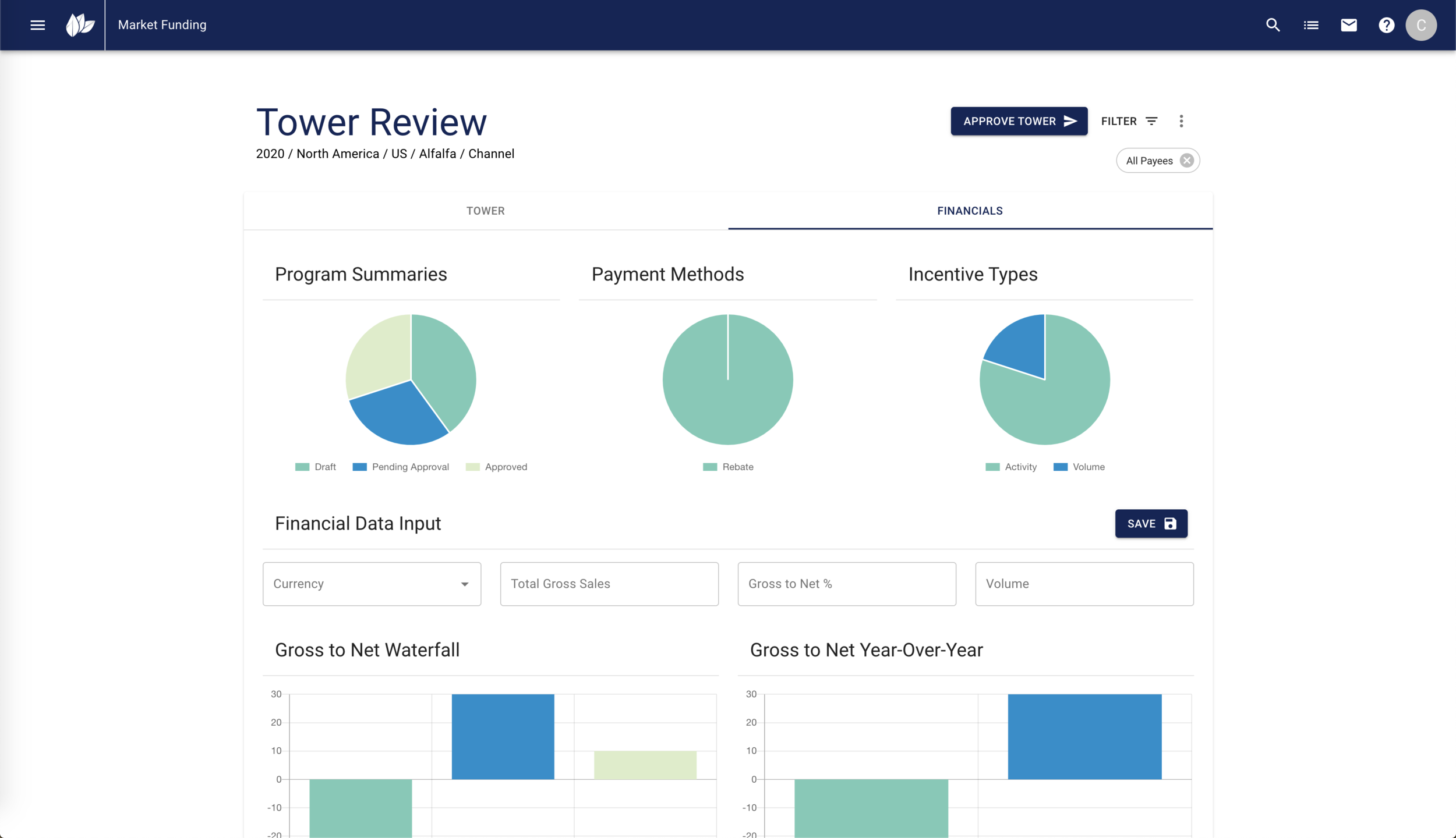 DART financial analysis tool — React and Chart.js data visualization dashboards built on an enterprise design system