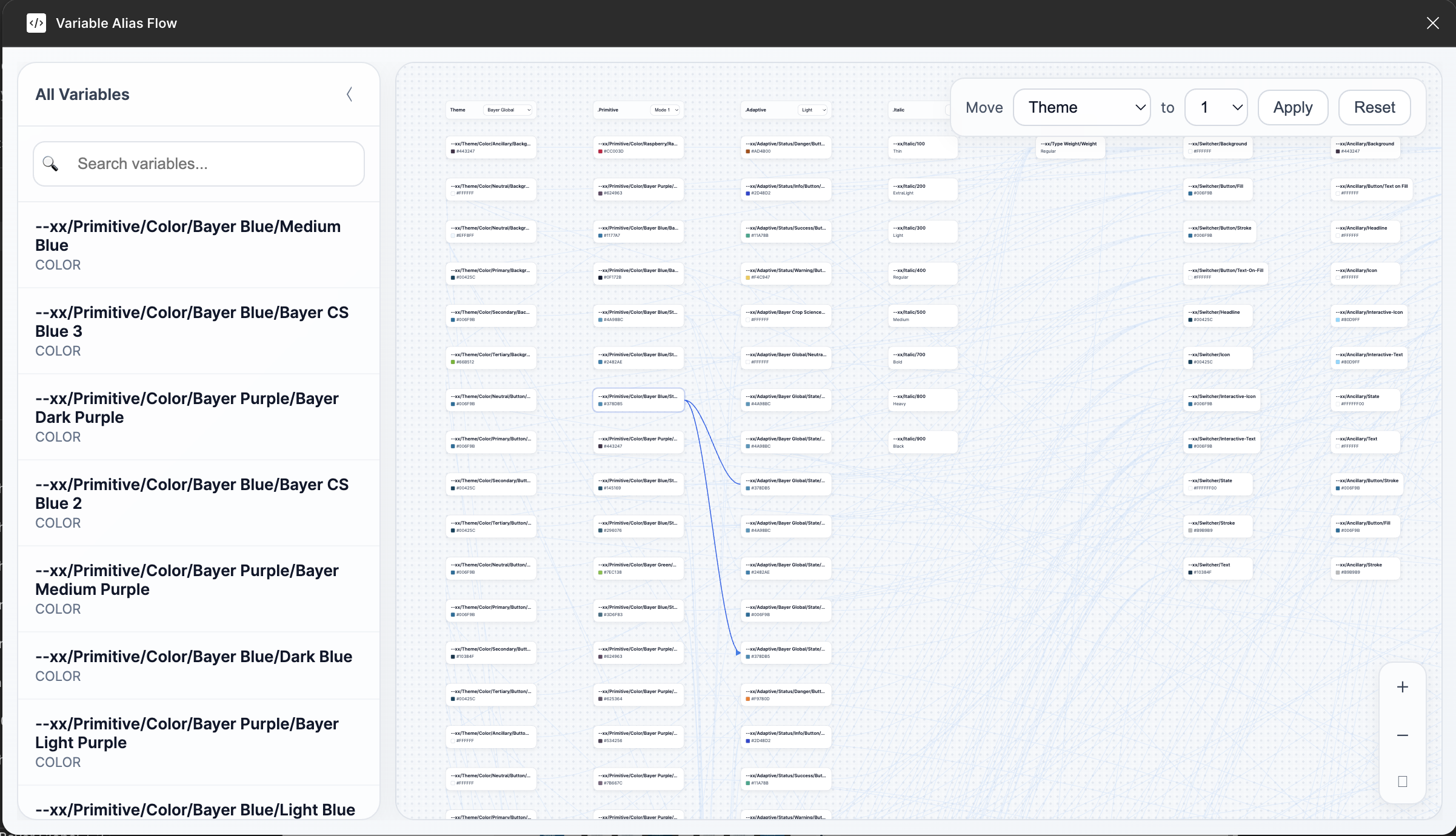 Variable Alias Flow — Figma plugin visualizing design token alias chains across Figma Variables collections and modes